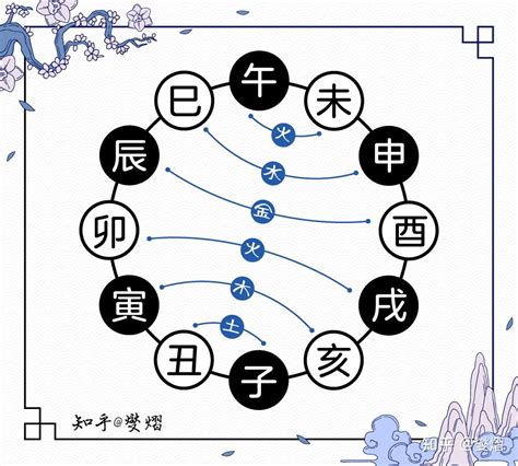 卯戌合化火|地支六合——卯戌合的意象解读